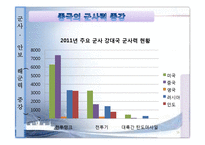 중국의 대 아세안 패권전략-17