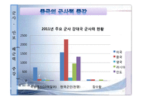 중국의 대 아세안 패권전략-18
