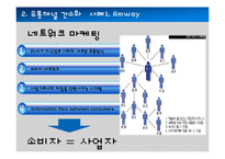 글로벌 유통전략 사례 연구-15
