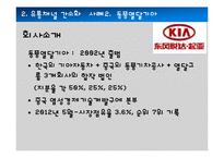 글로벌 유통전략 사례 연구-19