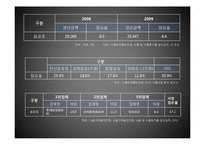 코카콜라와 펩시콜라 비교 분석-7