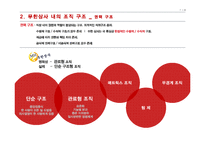 직장내 대인관계 연구-무한상사 사례 중심으로-7