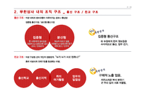 직장내 대인관계 연구-무한상사 사례 중심으로-8