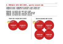 직장내 대인관계 연구-무한상사 사례 중심으로-10