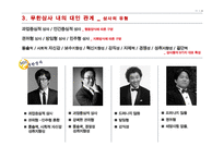 직장내 대인관계 연구-무한상사 사례 중심으로-11