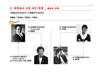 직장내 대인관계 연구-무한상사 사례 중심으로-13