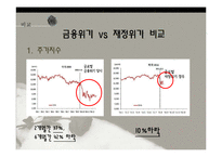 글로벌 경제위기와 우리나라에의 영향-10