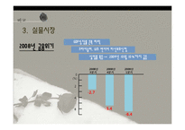 글로벌 경제위기와 우리나라에의 영향-12