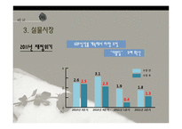 글로벌 경제위기와 우리나라에의 영향-13