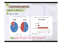 휴롬의 마케팅 분석-13