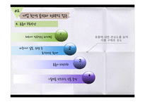 휴롬의 마케팅 분석-15