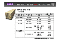 국제물류 비용분석 실습-20