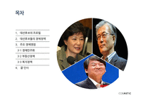 박근혜, 안철수, 문재인 대선후보의 경제정책 비교-2