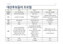 박근혜, 안철수, 문재인 대선후보의 경제정책 비교-3
