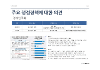 박근혜, 안철수, 문재인 대선후보의 경제정책 비교-10