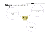 농심라면스프파동 위기 관리 사례 연구-10