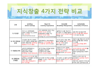 실행공동체 Cop(Community of Practice) 사례연구-6