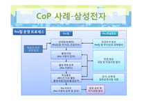 실행공동체 Cop(Community of Practice) 사례연구-8