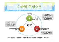 실행공동체 Cop(Community of Practice) 사례연구-17