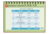 시장과 경쟁에 대한 분석-19
