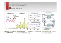 해태제과의 SCM 조사-S&OP중심으로-6