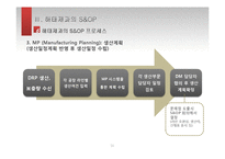 해태제과의 SCM 조사-S&OP중심으로-16