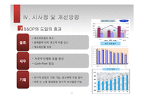 해태제과의 SCM 조사-S&OP중심으로-17