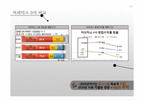 커피믹스 시장 현황과 광고 분석-4