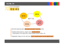 구글의 인적자원관리-13