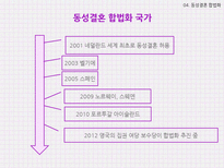 국내외 동성애 사례와 동성애의 문화콘텐츠화 고찰-11