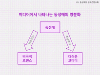 국내외 동성애 사례와 동성애의 문화콘텐츠화 고찰-17