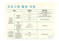 폭력 가해 청소년을 위한 집단 사회복지 실천 프로그램 계획-12