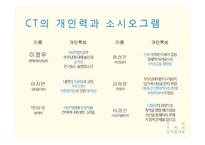 폭력 가해 청소년을 위한 집단 사회복지 실천 프로그램 계획-14