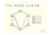 폭력 가해 청소년을 위한 집단 사회복지 실천 프로그램 계획-15