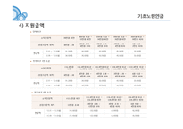미래를 위한 사회투자 국가론 이해-14