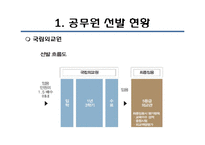 공무원 선발과 교육 개혁방안-7