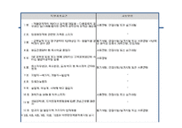 공무원 선발과 교육 개혁방안-8