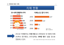 치매환자와 가족의 의료사회복지-4