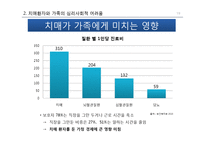 치매환자와 가족의 의료사회복지-19