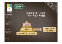 성균관의 기능과 근대적 변화-4