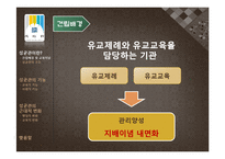 성균관의 기능과 근대적 변화-6