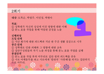 성폭행 피해 여성 집단치료 프로그램-15