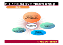 간도와 연해주의 독립운동 연구-20