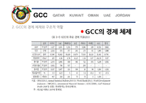 GCC 4개국과 요르단 정치 사회 연구-7