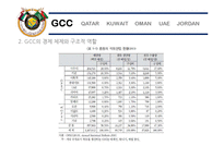 GCC 4개국과 요르단 정치 사회 연구-9