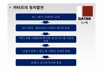 GCC 4개국과 요르단 정치 사회 연구-15