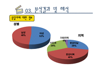 대학생 문화생활 연구-7