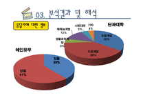 대학생 문화생활 연구-8
