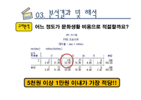 대학생 문화생활 연구-16