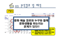 대학생 문화생활 연구-20